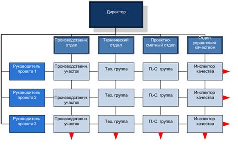 Как правильно составить структуру работы: полезные рекомендации и шаблоны