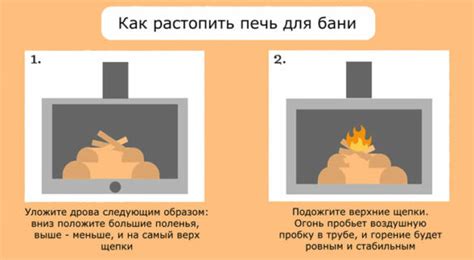 Как правильно топить для обеспечения комфортной температуры