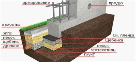 Как правильно установить фундамент