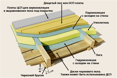 Как правильно утеплить комнату