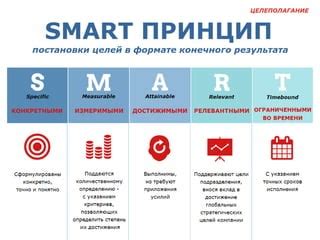 Как превратить идею в визуализацию