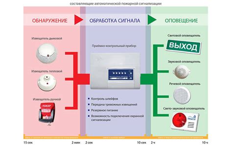 Как предотвратить ложную пожарную сигнализацию на объекте
