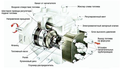 Как проверить ТНВД OM 617