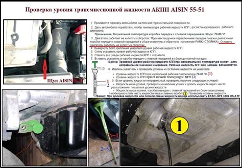 Как проверить масло в коробке на Ниве 2121