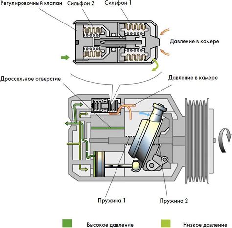 Как проверить работу компрессора