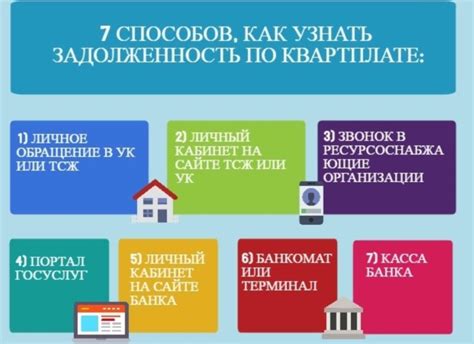 Как проверить свою задолженность по ЖКХ