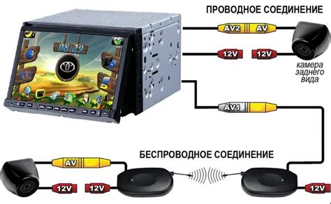 Как проверить соединение камеры заднего хода с дисплеем