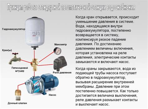 Как проводятся плановые работы на насосной станции