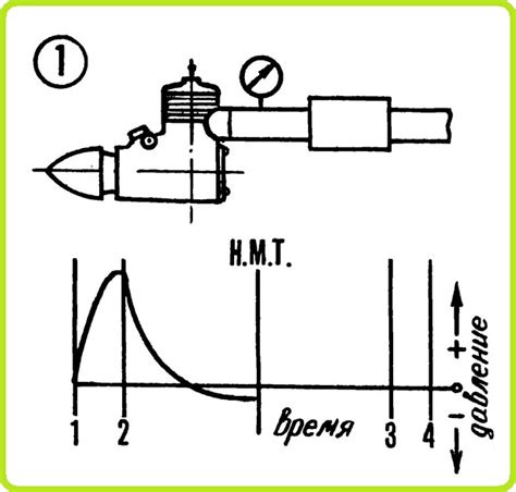Как работает верхняя труба