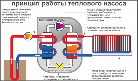 Как работает воздух-водяной тепловой насос для отопления дома