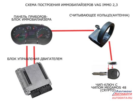 Как работает иммобилайзер