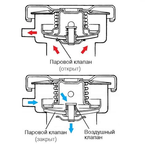 Как работает картонная защита радиатора