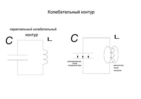 Как работает контур