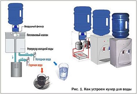 Как работает кулер для воды: процесс охлаждения и нагрева