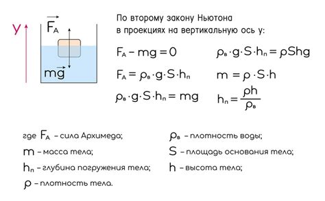 Как работает плотность силы Архимеда