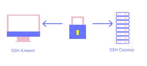 Как работает протокол SSH
