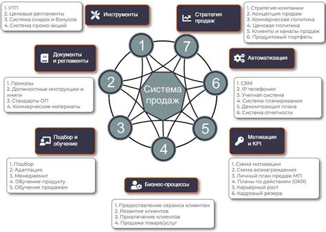 Как работает система коэффициентов