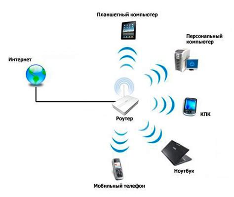 Как работает система Wi-Fi раздачи тепла: особенности установки и работы