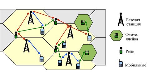 Как работает сотовая связь: излучение и распространение сигнала