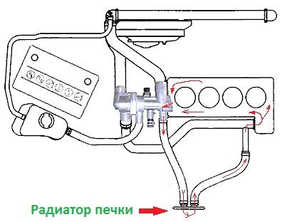 Как работает термостат в ВАЗ 2114