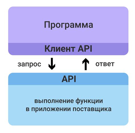 Как работает LOIC