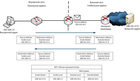Как работает NAT