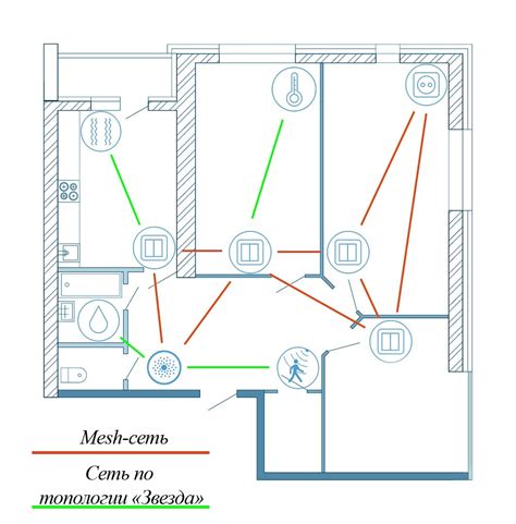 Как работает Zigbee в умном доме