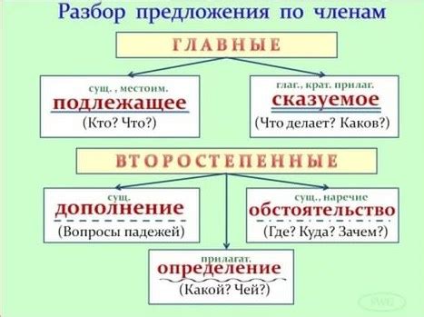 Как распознать двухсоставное слово