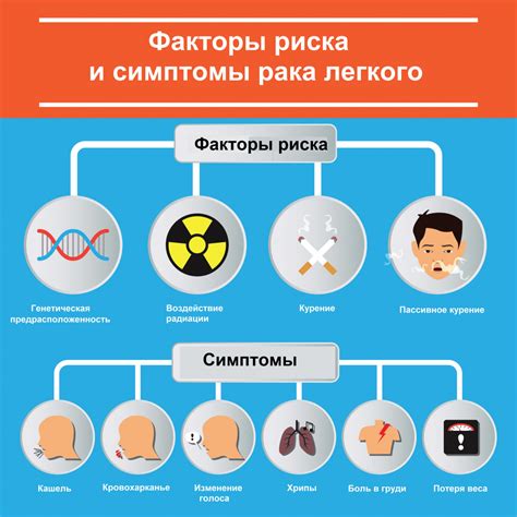 Как распознать и понять первые признаки этого состояния
