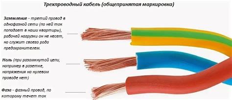 Как распознать провода по цвету: полезные инструменты и приложения