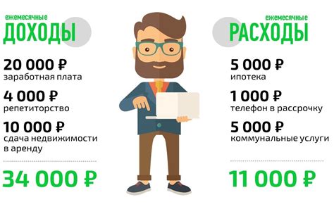 Как рассчитать свою платежеспособность