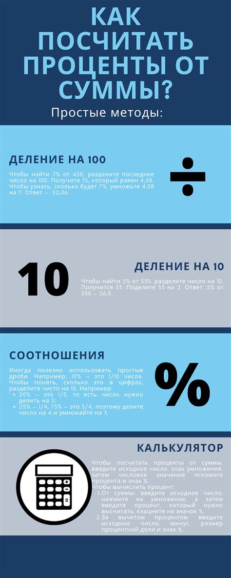 Как рассчитать сумму от процента