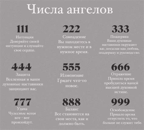 Как расшифровать ангельское число