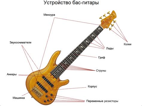 Как регулируется бас на моноблоке