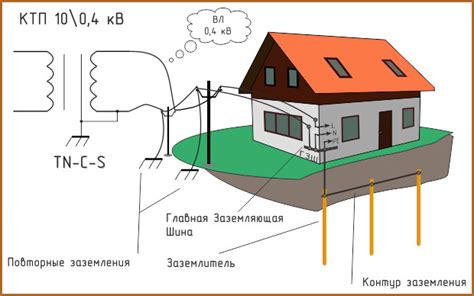 Как самостоятельно заземлить электрическую сеть в доме