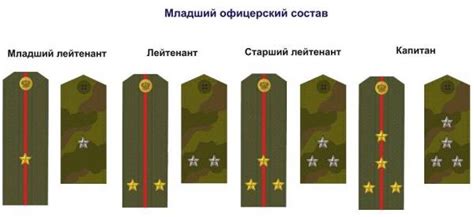 Как сделать лейтенантские погоны: шаги и рекомендации