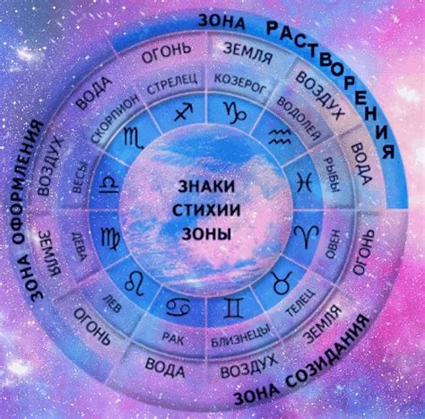 Как сменить знак зодиака в Снэпчате - шаг за шагом