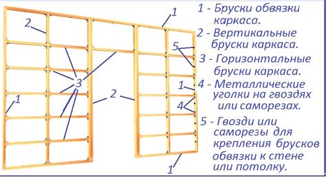 Как собрать каркас хоопа