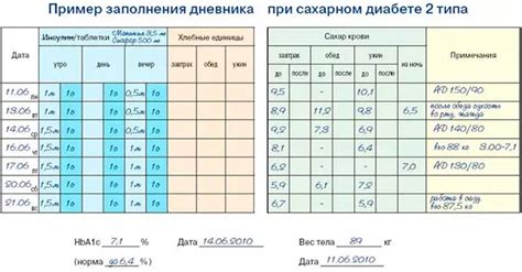Как создать дневник давления: правила