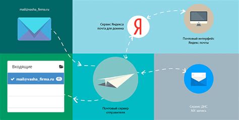 Как создать корпоративную почту на Яндексе
