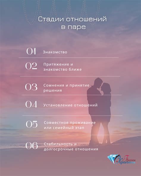 Как создать крепкие отношения с парнем