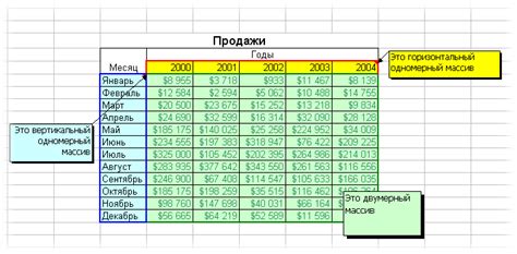 Как создать массив данных в Excel
