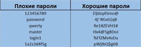 Как создать надежный пароль для iPhone