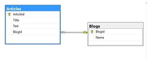 Как создать связь многие ко многим в SQL