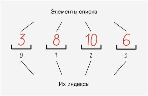 Как создать список от 1 до 100 в Питоне