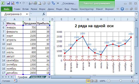 Как создать таблицу с данными для графика в Excel