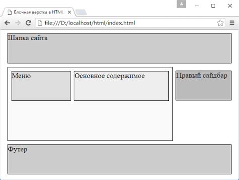 Как создать div блок в HTML