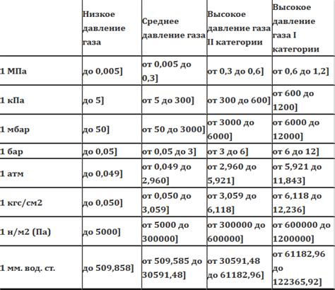 Как увеличить давление газа в доме: 7 методов, которые работают