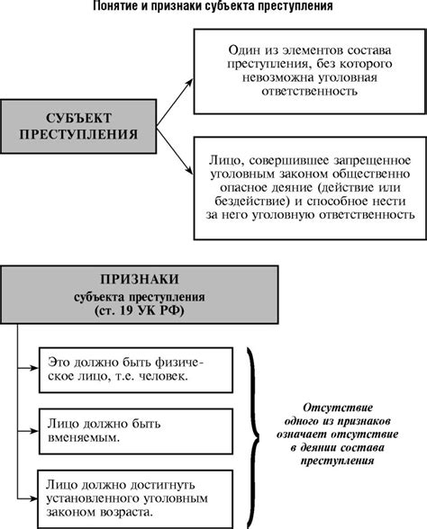 Как узнать вменяемость человека: основные признаки