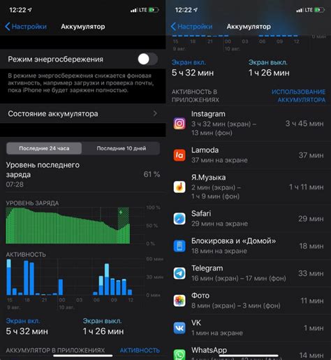Как узнать время работы телефона Huawei без сложностей